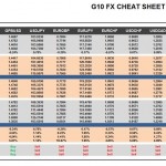 Wednesday, June 22: OSB G10 Currency Pairs Cheat Sheet & Key Levels