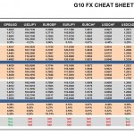 Thursday, June 23: OSB G10 Currency Pairs Cheat Sheet & Key Levels