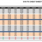 Friday, June 24: OSB G10 Currency Pairs Cheat Sheet & Key Levels