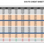 Wednesday, June 29: OSB G10 Currency Pairs Cheat Sheet & Key Levels