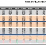 Thursday, June 30: OSB G10 Currency Pairs Cheat Sheet & Key Levels