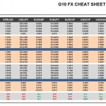 Thursday, June 30: OSB G10 Currency Pairs Cheat Sheet & Key Levels