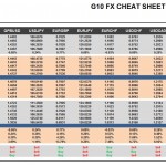 Monday, June 06: OSB G10 Currency Pairs Cheat Sheet & Key Levels
