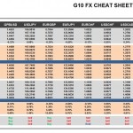 Friday, June 10: OSB G10 Currency Pairs Cheat Sheet & Key Levels