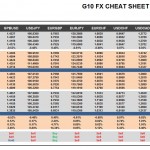 Monday, June 13: OSB G10 Currency Pairs Cheat Sheet & Key Levels
