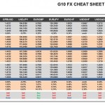 Tuesday, June 14: OSB G10 Currency Pairs Cheat Sheet & Key Levels