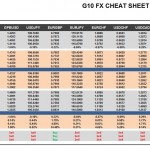 Wednesday, June 15: OSB G10 Currency Pairs Cheat Sheet & Key Levels