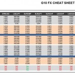 Wednesday, June 15: OSB G10 Currency Pairs Cheat Sheet & Key Levels