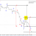 Elliott Wave Analysis On S&P500 And GBPUSD