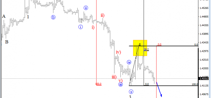 gbpusd analysis