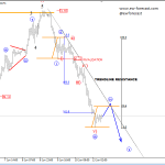 Elliott Wave Analysis On EURAUD And Crude OIL