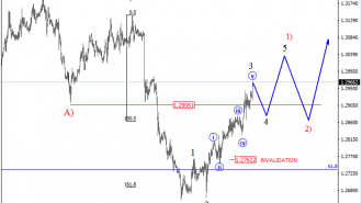 usdcad daily analysis