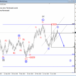 Elliott Wave Analysis On GBPUSD And AUDUSD