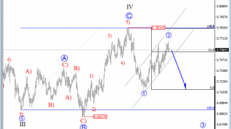 AUDUSD daily analysis