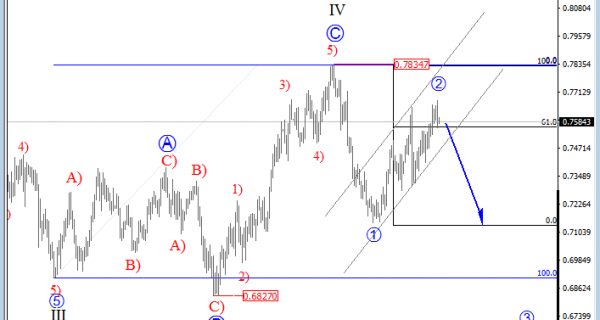 AUDUSD daily analysis