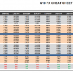 Tuesday, July 12: OSB G10 Currency Pairs Cheat Sheet & Key Levels 