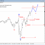 Elliott Wave Analysis: S&P500 Reaching For More Upside, 2170/2190 Zone Is In View