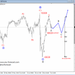 Elliott Wave Analysis: S&P500 Could Continue Its Bullish Run; Sub-wave 2) In The Making