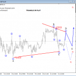 Elliott Wave Analysis On USDJPY And S&P500