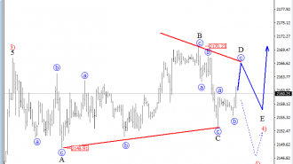 S&P500 analysis H1