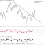 Elliott Wave Analysis On EURUSD And USD Index