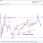 Elliott Wave Analysis On Crude OIL And AUDUSD