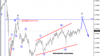 audusd 30 analysis