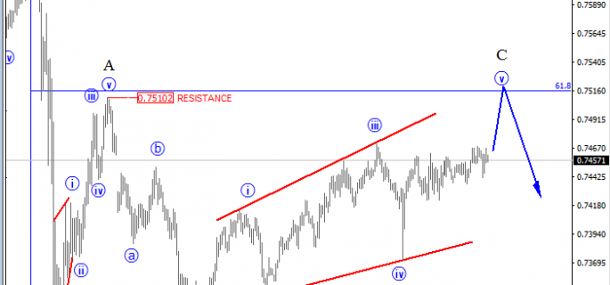 audusd 30 analysis