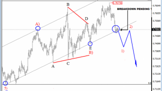 audusd 4 hours analysis