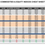 Tuesday, July 26: OSB Commodities & Equity Indices Cheat Sheet & Key Levels