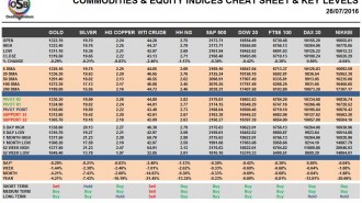 commodities