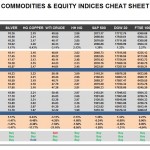 Friday, July 01: OSB Commodities & Equity Indices Cheat Sheet & Key Levels