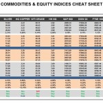 Monday, July 04: OSB Commodities & Equity Indices Cheat Sheet & Key Levels
