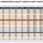 Tuesday, July 19: OSB Commodities & Equity Indices Cheat Sheet & Key Levels