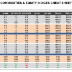 Wednesday, July 20: OSB Commodities & Equity Indices Cheat Sheet & Key Levels