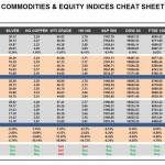 Wednesday, July 20: OSB Commodities & Equity Indices Cheat Sheet & Key Levels