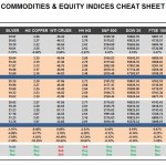 Thursday, July 21: OSB Commodities & Equity Indices Cheat Sheet & Key Levels