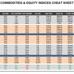 Thursday, July 21: OSB Commodities & Equity Indices Cheat Sheet & Key Levels
