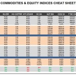 Friday, July 22: OSB Commodities & Equity Indices Cheat Sheet & Key Levels
