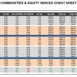 Monday, July 25: OSB Commodities & Equity Indices Cheat Sheet & Key Levels