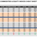 Monday, July 25: OSB Commodities & Equity Indices Cheat Sheet & Key Levels