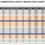 Wednesday, July 27: OSB Commodities & Equity Indices Cheat Sheet & Key Levels