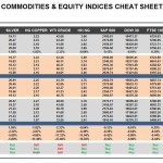 Thursday, July 28: OSB Commodities & Equity Indices Cheat Sheet & Key Levels