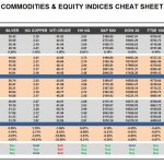Friday, July 29: OSB Commodities & Equity Indices Cheat Sheet & Key Levels