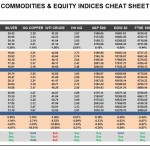 Friday, July 29: OSB Commodities & Equity Indices Cheat Sheet & Key Levels