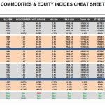 Tuesday, July 05: OSB Commodities & Equity Indices Cheat Sheet & Key Levels