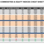 Wednesday, July 06: OSB Commodities & Equity Indices Cheat Sheet & Key Levels