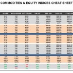 Thursday, July 07: OSB Commodities & Equity Indices Cheat Sheet & Key Levels
