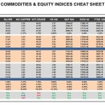 Thursday, July 07: OSB Commodities & Equity Indices Cheat Sheet & Key Levels