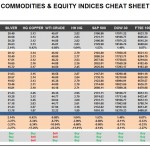 Monday, July 11: OSB Commodities & Equity Indices Cheat Sheet & Key Levels
